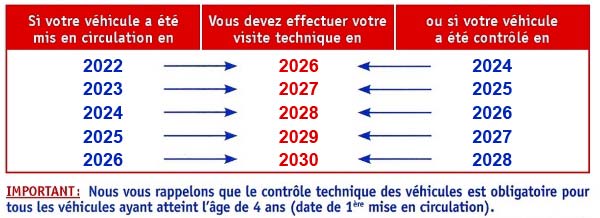 Dates de contrôle technique